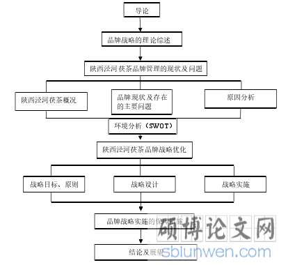 技术路线图