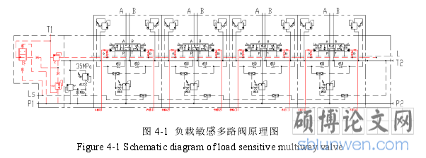 图 4-1  负载敏感多路阀原理图