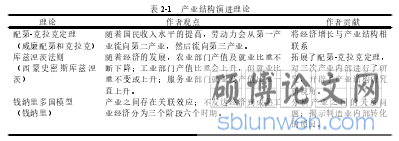 表 2-1 产业结构演进理论
