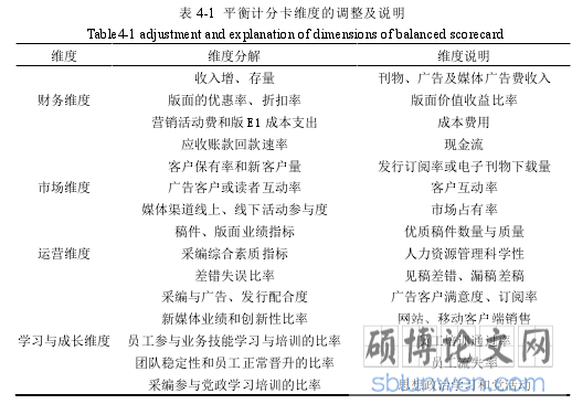 表 4-1  平衡计分卡维度的调整及说明