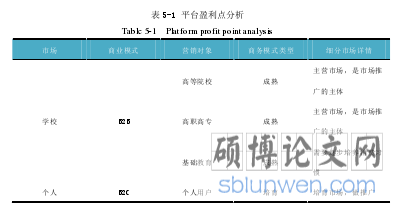 表 5-1 平台盈利点分析