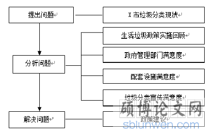 解题思路