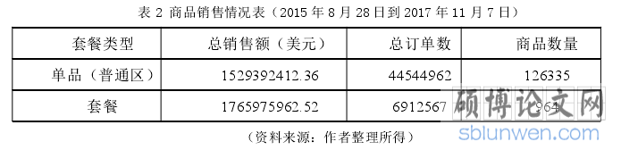 表 2 商品销售情况表（2015 年 8 月 28 日到 2017 年 11 月 7 日)