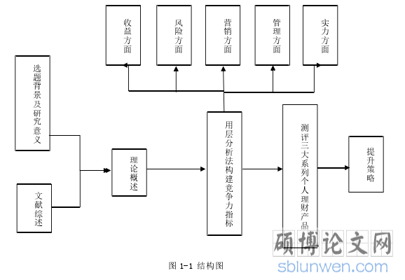 图 1-1 结构图