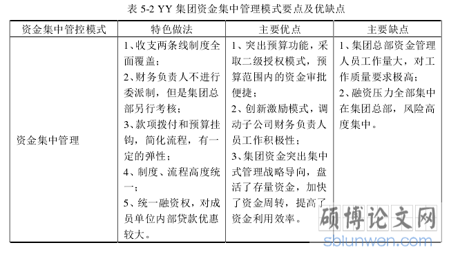 表 5-2 YY 集团资金集中管理模式要点及优缺点
