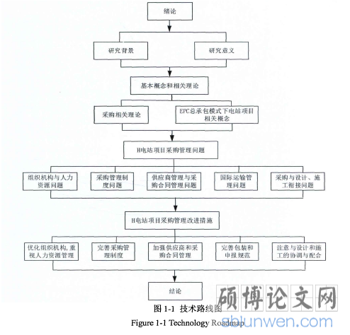 图1-1技术路线图