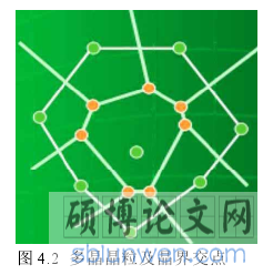 图 4.2 多晶晶粒及晶界交点