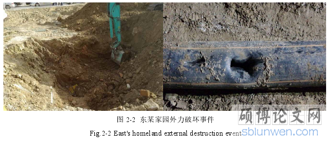 图 2-2  东某家园外力破坏事件