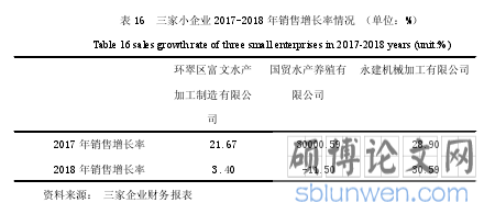 表 16 三家小企业 2017-2018 年销售增长率情况 （单位：%）