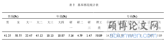 表 2  基本情况统计表