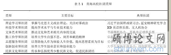 表 2.1  青海高校社团类型
