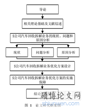 图  1   论文研究框架图