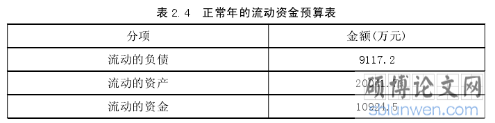 表 2.4 正常年的流动资金预算表