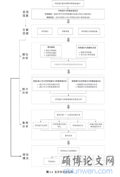 图1-1文章框架结构图