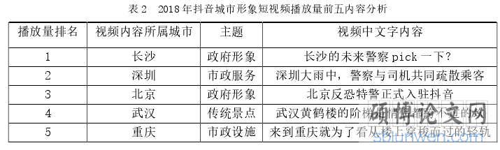 表 2  2018 年抖音城市形象短视频播放量前五内容分析