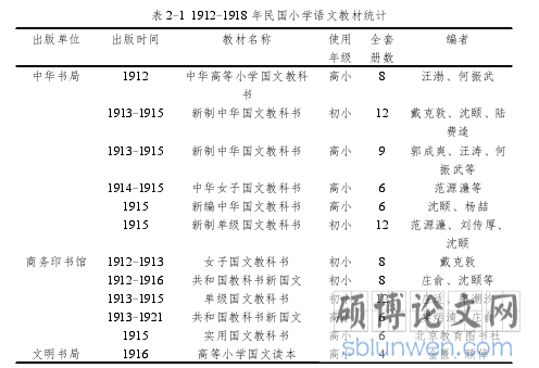 表 2-1 1912-1918 年民国小学语文教材统计