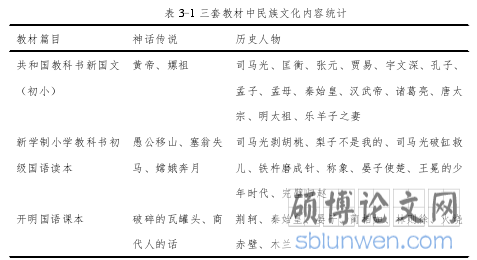 表 3-1 三套教材中民族文化内容统计