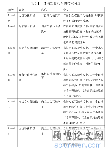 表 1-1  自动驾驶汽车的技术分级