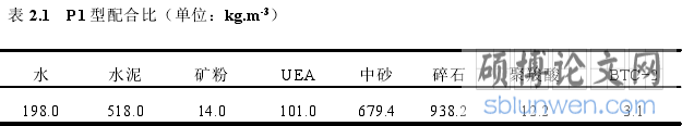 表 2.1 P1 型配合比（单位：kg.m-3）