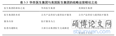 表 3-3  华西医生集团与美国医生集团的战略运营相似之处