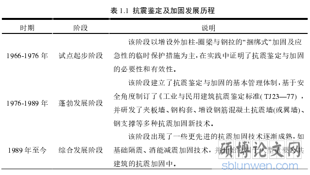 表 1.1  抗震鉴定及加固发展历程