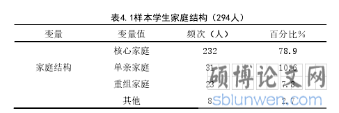 表4.1样本学生家庭结构(294人)