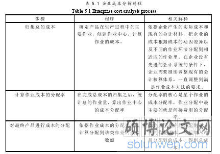 表 5.1 企业成本分析过程