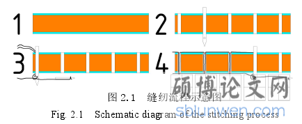 图 2.1 缝纫流程示意图