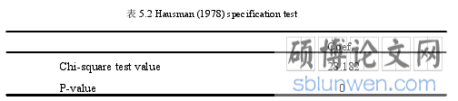 表 5.2 Hausman (1978) specification test