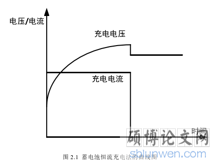 图 2.1  蓄电池恒流充电法的曲线图