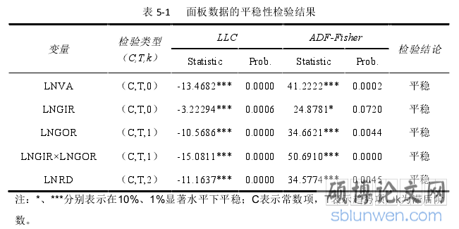 表 5-1	 面板数据的平稳性检验结果