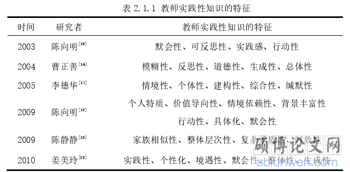表 2.1.1 教师实践性知识的特征