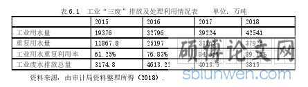 表 6.1 工业“三废”排放及处理利用情况表 单位：万吨