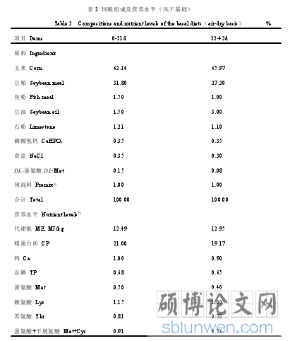 表 2 饲粮组成及营养水平(风干基础)
