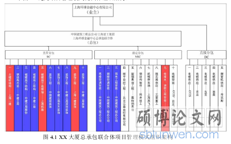 图 4.1 XX 大厦总承包联合体项目管理模式组织架构
