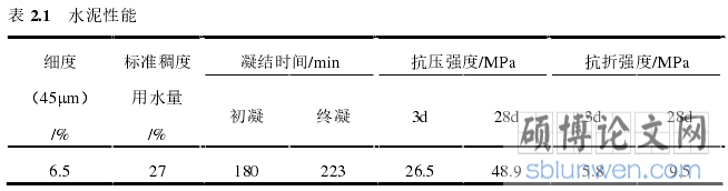 表 2.1   水泥性能