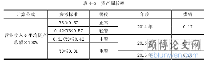 表 4-3  资产周转率