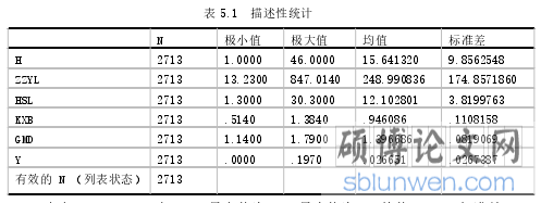 表 5.1 描述性统计