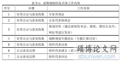   表 3-1：前期调研阶段具体工作内容