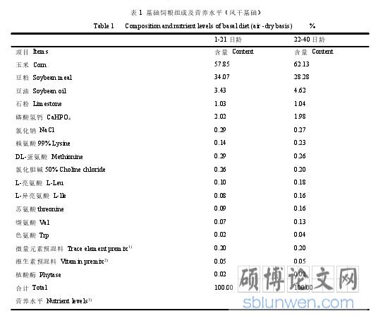 表 1 基础饲粮组成及营养水平（风干基础）