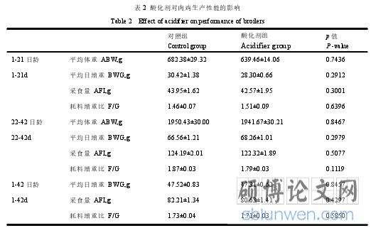 表 2 酸化剂对肉鸡生产性能的影响