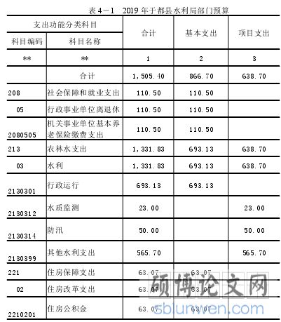 表 4－1 2019 年于都县水利局部门预算
