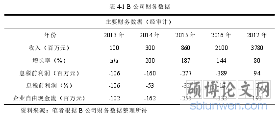 表 4-1 B 公司财务数据