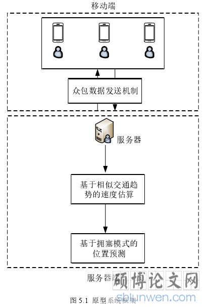 图 5.1  原型系统框架