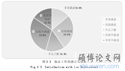 图 3.3  执法工作的满意度情况