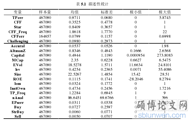 表 5.1 描述性统计