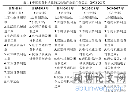 表 1-1 中国装备制造业的二位数产业部门分类表（1978-2017）