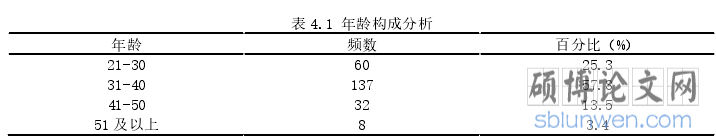 表 4.1 年龄构成分析