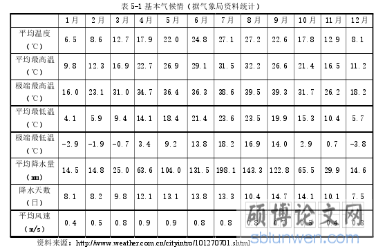表 5-1 基本气候情（据气象局资料统计） 