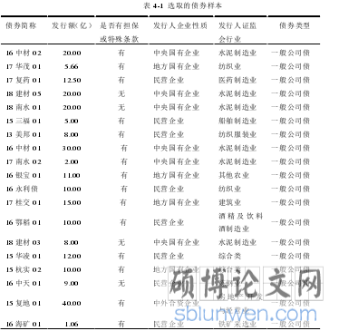 表 4-1  选取的债券样本